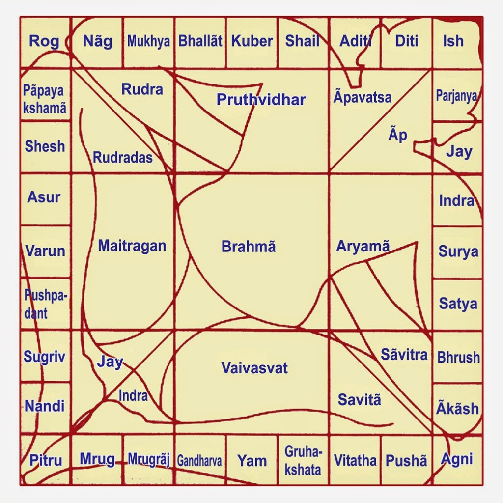 Office Vastu Chart