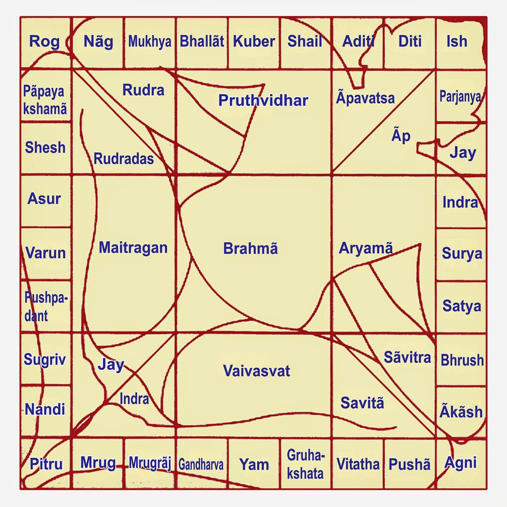 Image result for VASTU SHASTRA